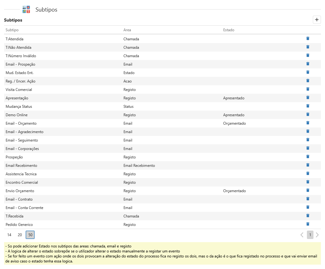 Loading do gestor comercial